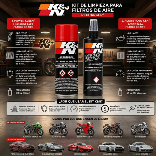 Kit limpieza filtros KYN original carro